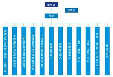 瀚藝HAYE集團 以科技匠心驅動中央空調與工業制冷領域的革新之路